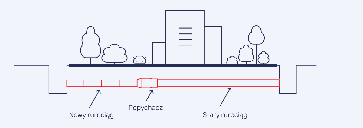 kraking statyczny